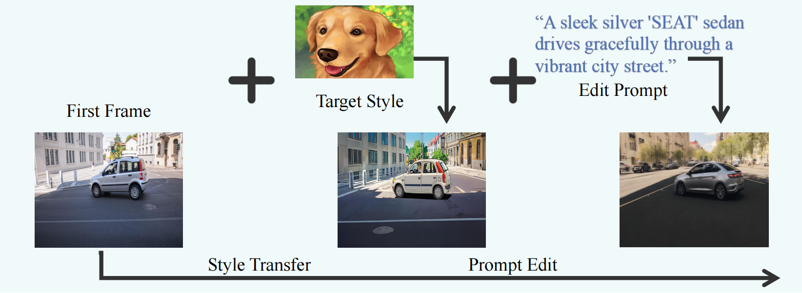 COTA-Motion: Controllable Image-to-Video Synthesis with Dense Semantic ...